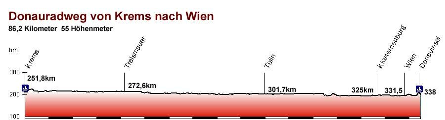 Donauradweg Karte