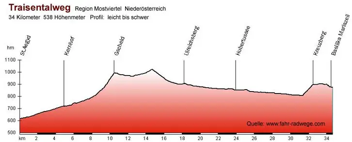 Traisental-Radweg